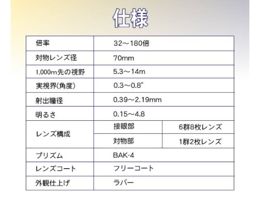 クラブトリノ 大口径180倍ズーム双眼鏡 Amazon.co.jp: Kenko 大口径180倍ズーム双眼鏡 クラブトリノ32